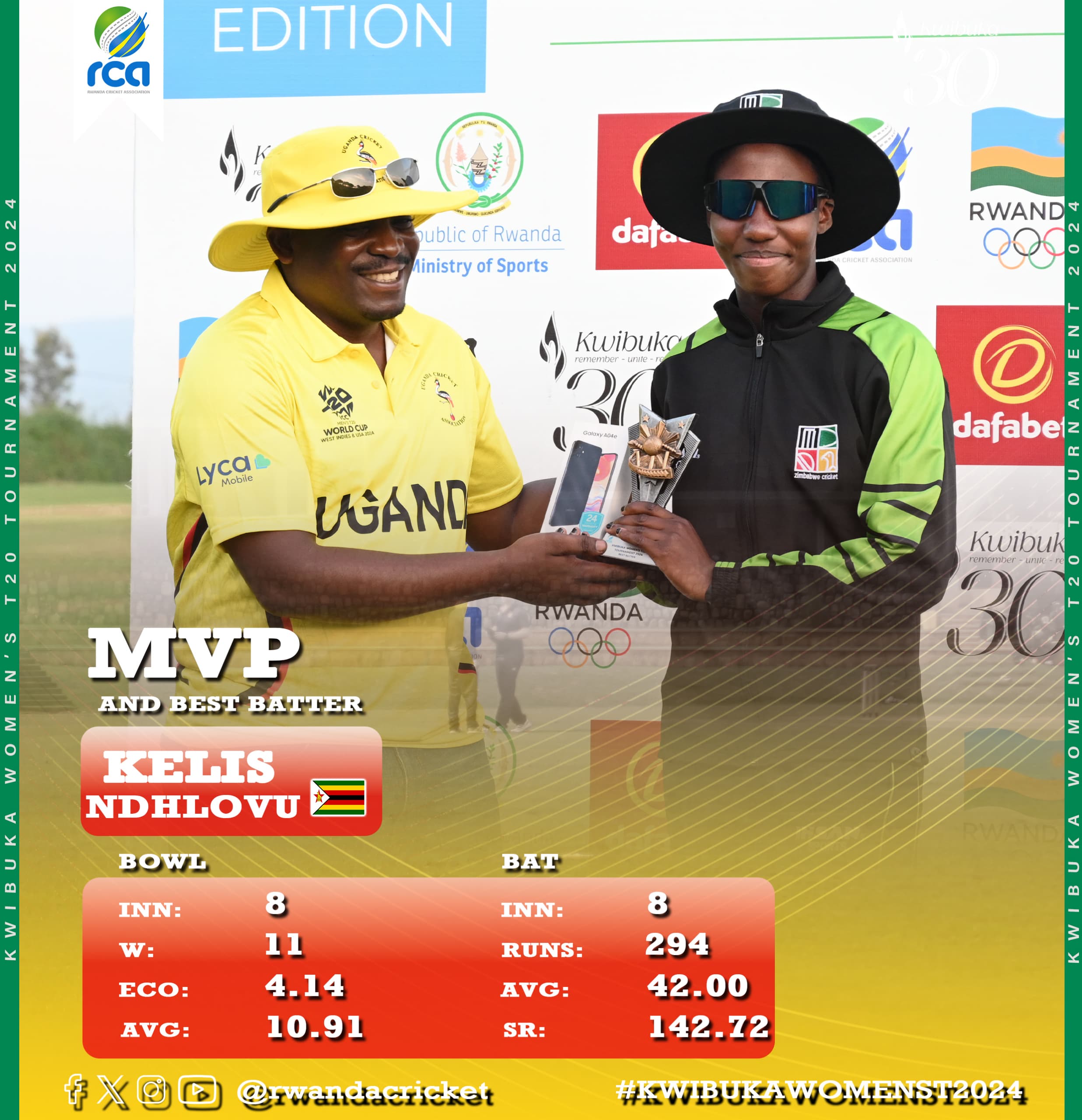 Umunya-Zimbabwekazi Kelis Ndhlovu yahembwe nk'umukinnyi mwiza w'irushanwa