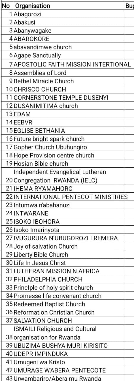 Urutonde rw'Imiryango yahagaritswe