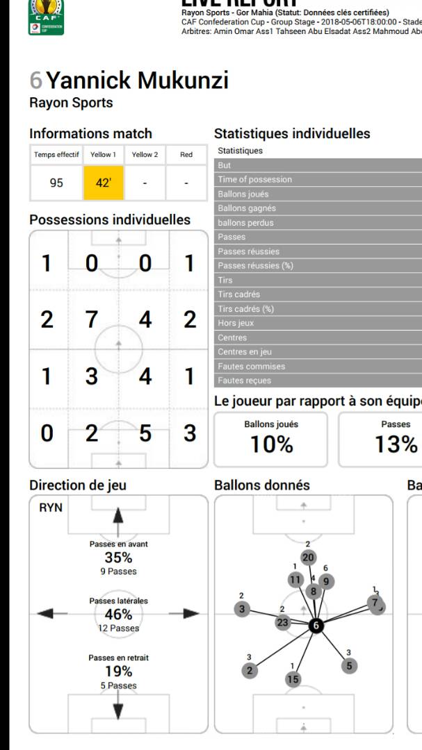 Raporo igaragaza uko Yannick Mukunzi yitwaye mu mukino wa Gor Mahia, harimo n'ikarita y'umuhondo yamwanditsweho