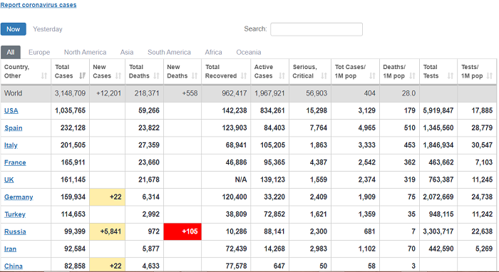Uko ibihugu bikurikirana mu mibare y