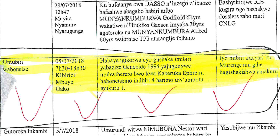 Inyandiko y'inama y'umutekano y'Akarere ka Nyanza, yemeza ko mu musarane havuyemo imibiri ine