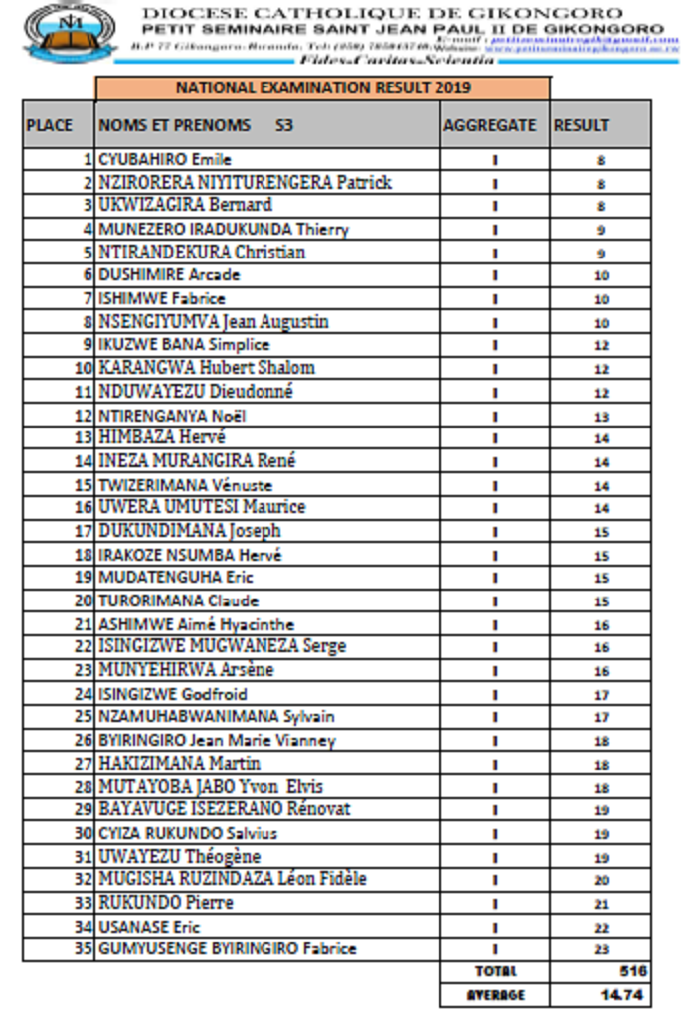 Impuzandengo y'amanota iri shuri ryagize, yaryemereraga kuza mu mashuri 10 ya mbere