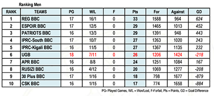 Uko amakipe akurikirana mu bagabo mbere y'umunsi wa nyuma