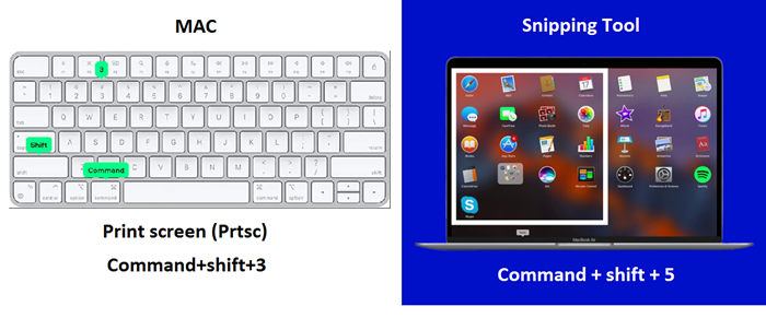 Uburyo bwa 1 n'ubwa 2 kuri Mac